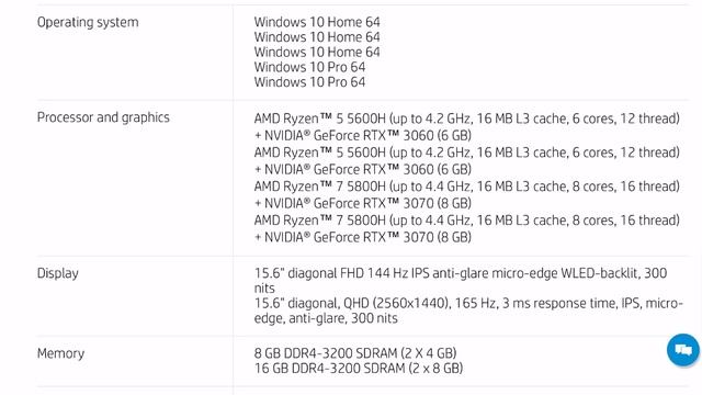 Hp omen 15 2021 AMD (+RTX 3060) Indian pricing and expected configuration specs and availability смотреть онлайн