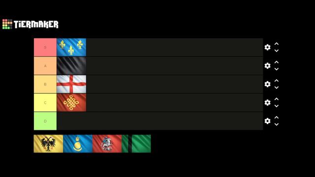 Age Of Empires 4 : TIER LIST DES CIVILISATIONS смотреть онлайн