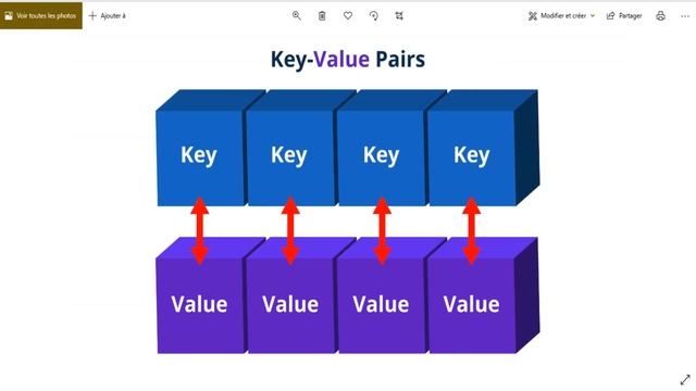 16 - Java HashMap смотреть онлайн