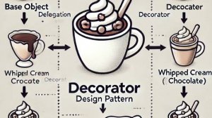 паттерн декоратор на java