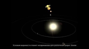 Строение Солнечной системы. Астрономия
