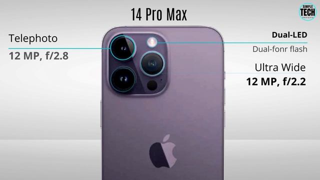 Samsung Galaxy S23 5G Vs Realme GT3 Vs iPhone 14 Pro Max смотреть онлайн