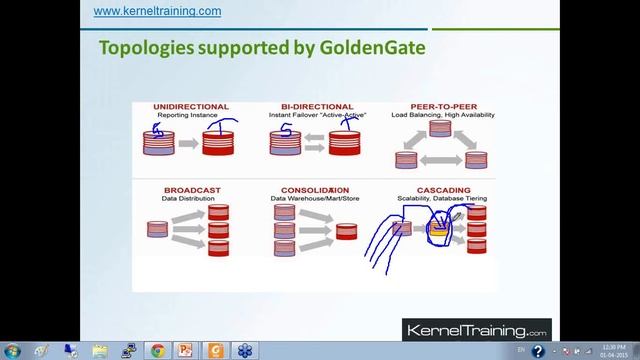 Oracle GoldenGate Tutorials for Beginners смотреть онлайн