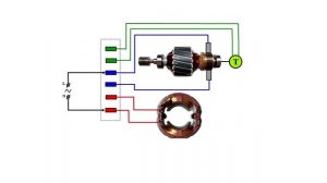 Как работает двигатель стиральной машины? Устройство. Диагностика. Тахогенератор.