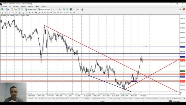 Аналитика рынка Форекс без воды 15.03.2021 от Ярослава Мудрого. (EUR/USD, USD/CHF, GBP/USD, USD/JPY смотреть онлайн
