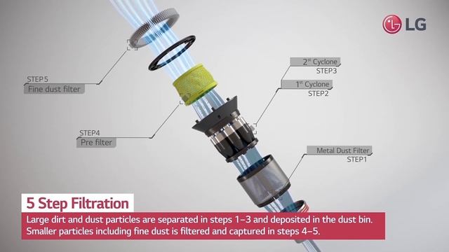 Powerful Cleaning With LG CordZero Handstick Vacuum Cleaners | The Good Guys смотреть онлайн