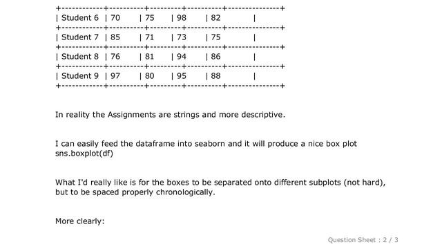 Pandas : seaborn boxplots at desired distances along the x axis смотреть онлайн