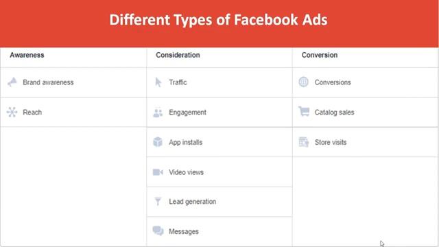 Facebook Ads LIVE Part # 1 | SM Belal смотреть онлайн
