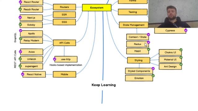 Как стать React разработчиком ➤ Roadmap для React разработчика смотреть онлайн