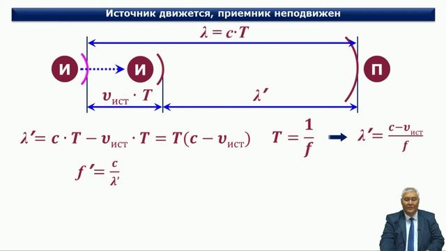 Тургенбаев Досжан Нурмагамбетович 19 ЭФФЕКТ ДОПЛЕРА ДЛЯ ЭЛЕКТРОМАГНИТНЫХ ВОЛН смотреть онлайн