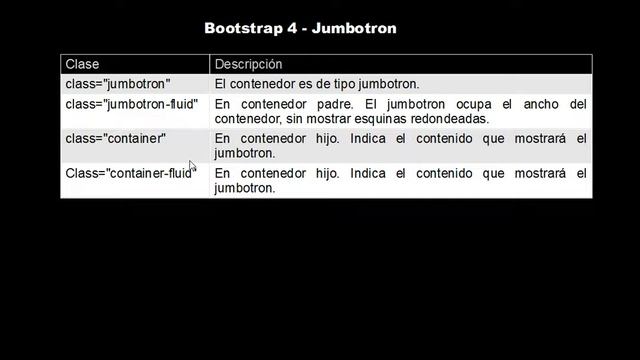 Bootstrap 4. Jumbotron. Explicación con ejemplos. смотреть онлайн