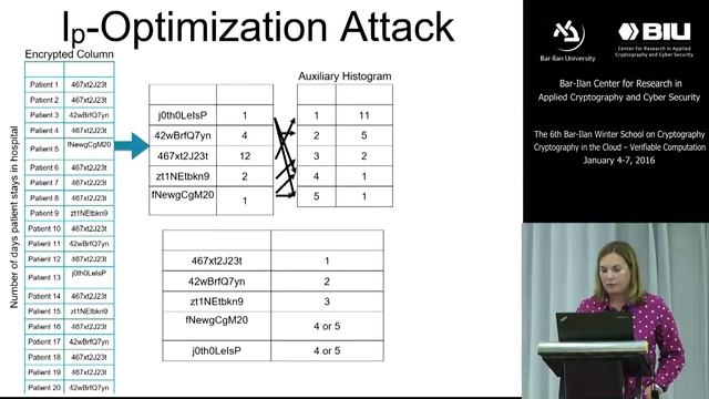 Statistical Attacks on Deterministic and Order- Preserving Encryption - Alexandra Boldyreva смотреть онлайн