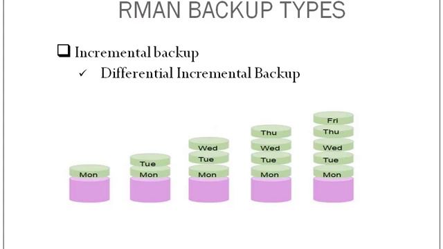 Oracle RMAN All you need to know смотреть онлайн