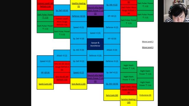 Summonable 4 Star With A Grid?? Sawyer & Honchkrow Kit & Sync Grid Overview! | Pokemon Masters EX смотреть онлайн