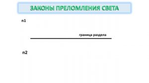 Геометрическая оптика.