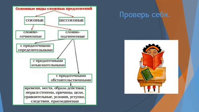 УРОК РУССКОГО ЯЗЫКА В 11 КЛАССЕ СПП С ПРИДАТОЧНЫМИ ПРИЧИНЫ смотреть онлайн