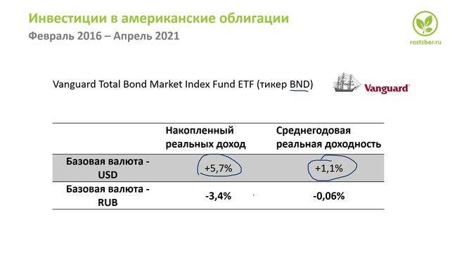 Базовая валюта инвестиционного портфеля USD EUR или RUB смотреть онлайн