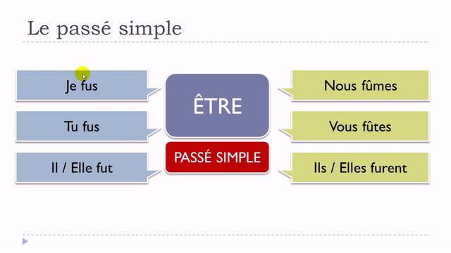 Learn French #Unit 17 #Lesson M= Le passé simple du verbe ÊTRE смотреть онлайн