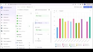 Yandex Datalens. Дашборд за 15 минут. Анализируем продажи на Wildberries