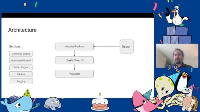 A microservices architecture with Python and Docker containers смотреть онлайн