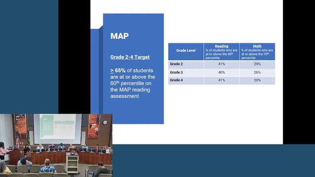 School Board Meeting: May 24, 2023 смотреть онлайн