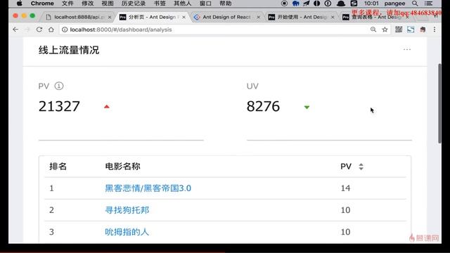11.1 基于Ant Design的数据可视化 смотреть онлайн
