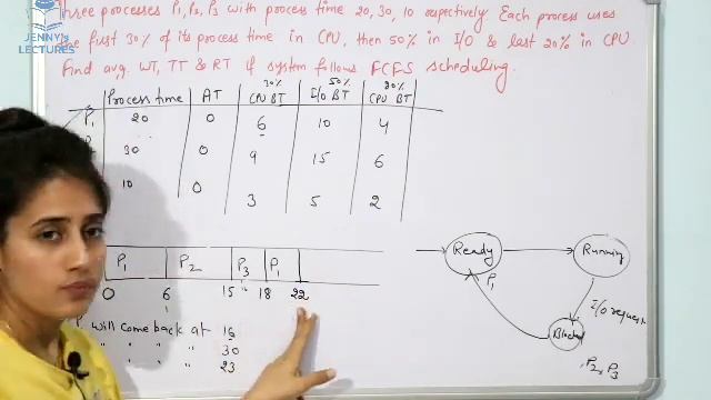 FCFS with IO Time - CPU Scheduling Algorithm in OS смотреть онлайн