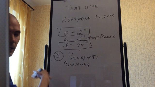 Семинар по баскетболу. Баскетбол. Темп игры 2 часть смотреть онлайн