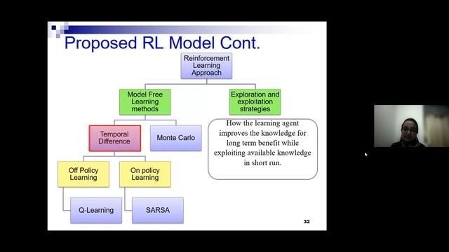 SGRG Webinar Series - Reinforcement Learning based Energy Management Systems for Microgrids смотреть онлайн