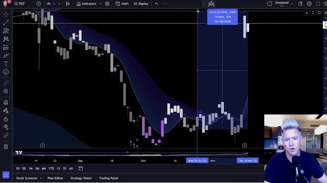 WENDY’S BANKRUPT! WALMART DUMPS! TARGET CEO DELUSIONAL! смотреть онлайн