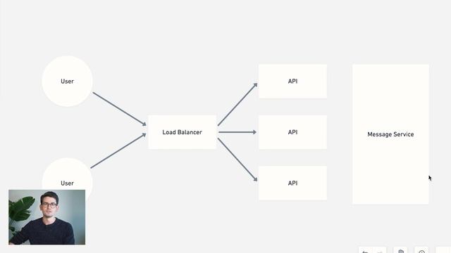 System Design Mock Interview: Design Facebook Messenger смотреть онлайн