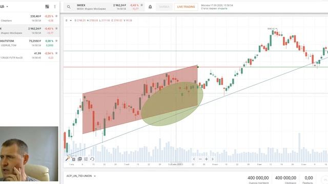 FinamTrade, Урок №3, настраиваем графики смотреть онлайн