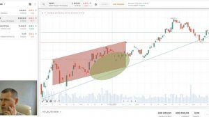 FinamTrade, Урок №3, настраиваем графики