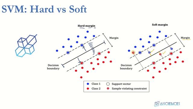 Support Vector Machine Explained for Beginners | Machine Learning смотреть онлайн