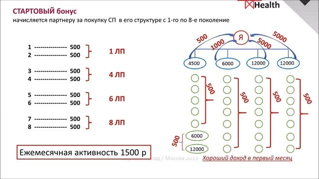 Компания Натуральное Здоровье Обзор маркетинга Ольга Яценко 02 02 2020 смотреть онлайн
