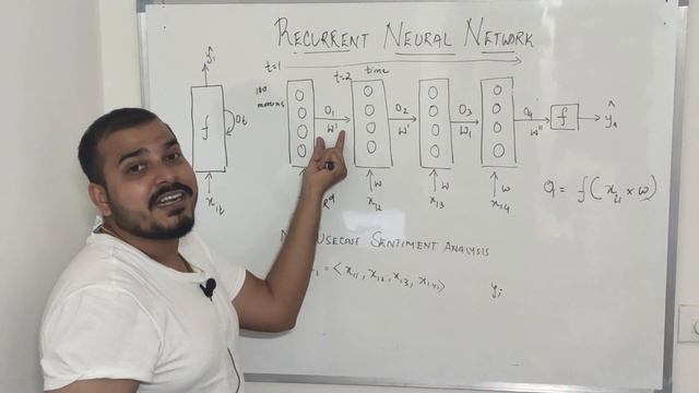 Tutorial 30- Recurrent Neural Network Forward Propogation With Time смотреть онлайн