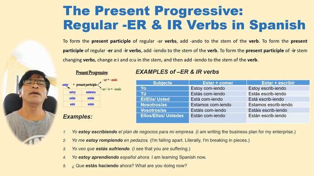 Present Progressive Tense - ER & IR Verbs in Spanish смотреть онлайн