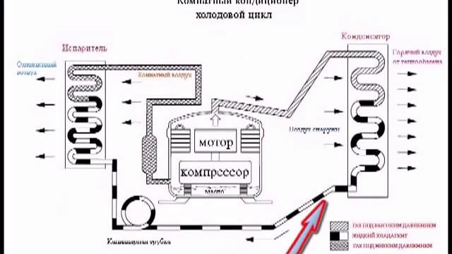 Умные приборы для комфортного дома