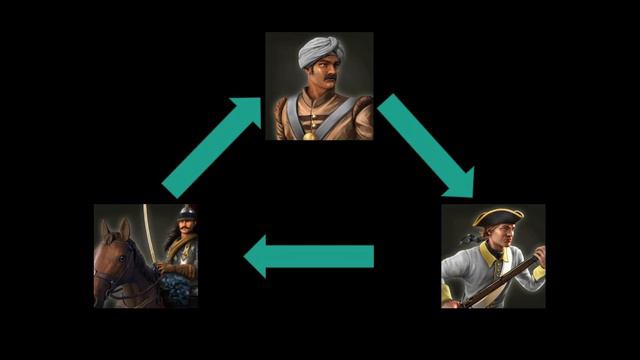 Age of Empires 3 DE: A simple guide to countering units for new players смотреть онлайн