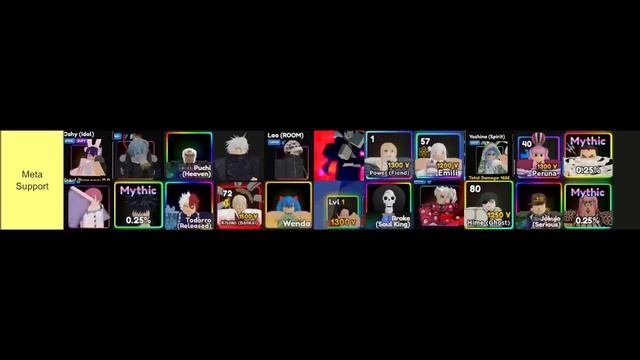 [UPD 13] *META* TIER LIST, *WHO* TO SUMMON FOR? IN DEPTH, EVERY META | Anime Adventures смотреть онлайн