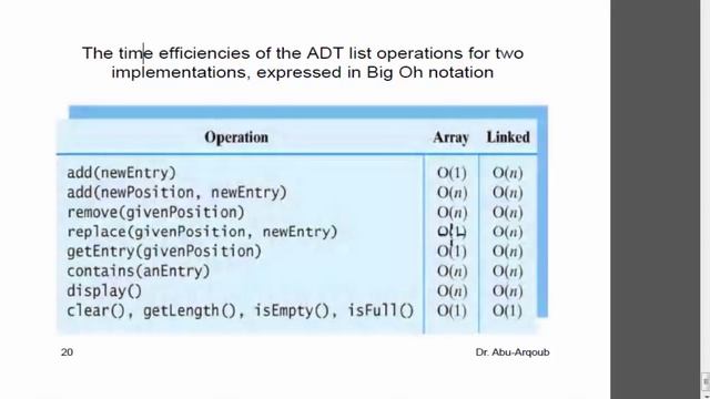 داتا ستركشر باستخدام الجافا - Big O Notation: Array + List Linked List الجزء الثاني смотреть онлайн