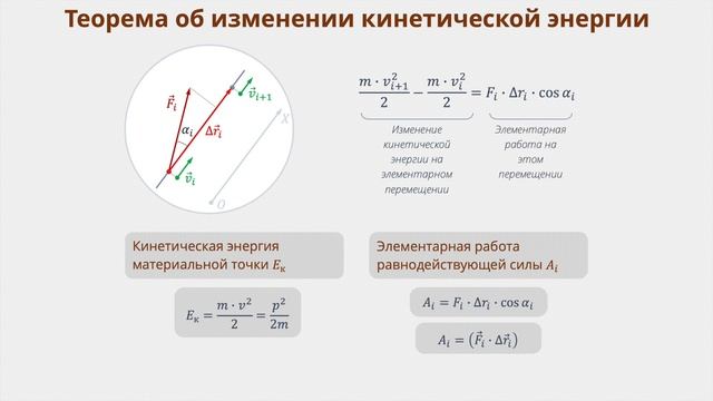 Урок 6. Теорема об изменении кинетической энергии (Законы сохранения) смотреть онлайн