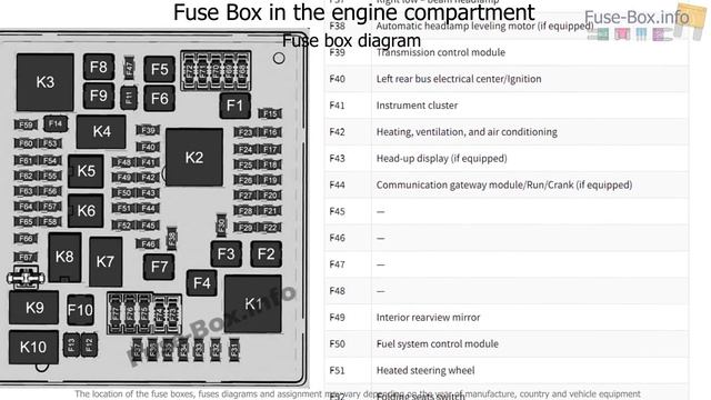 Fuse box location and diagrams: Chevrolet Traverse (2018-..) смотреть онлайн