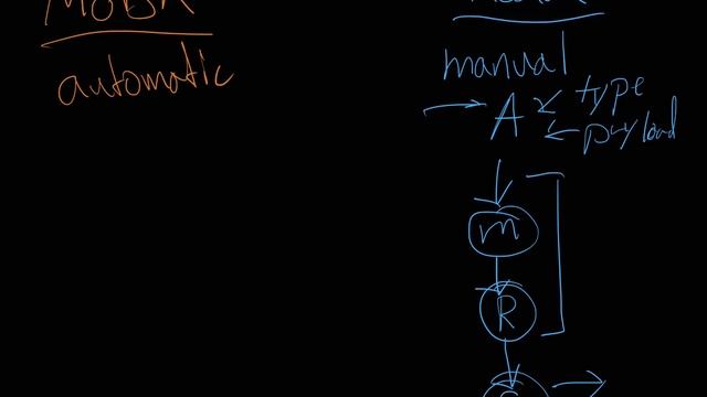 Understanding MobX vs Redux смотреть онлайн