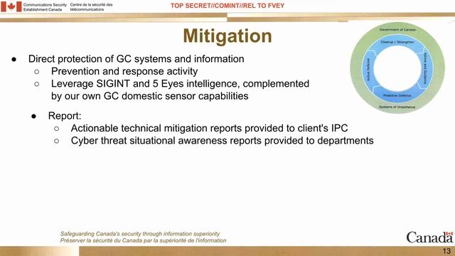 Canada CSE Cyber Threat Capabilities presentation смотреть онлайн
