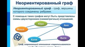 Урок на тему "Схемы". Информатика, 6 класс