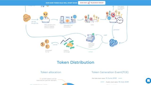 Обзор проекта ICO Online io Новая платформа для серфинга в интернете! смотреть онлайн