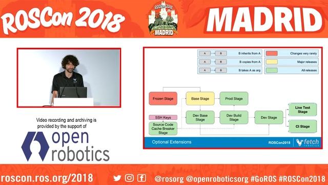 ROSCon 2018 Madrid Hermetic Robot Deployment Using Multi Stage Dockers смотреть онлайн