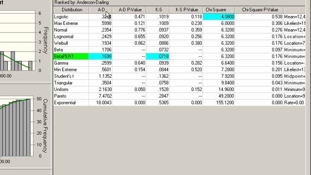Excel simulation Show-Down II - Distribution Fitting Tutorial Oracle Crystal Ball (Part 1/4) смотреть онлайн