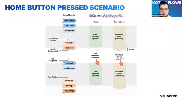 KOTLIN FLOWS by Volodymyr Lesko смотреть онлайн
